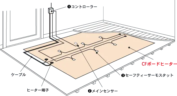 CFボードヒーター回路図