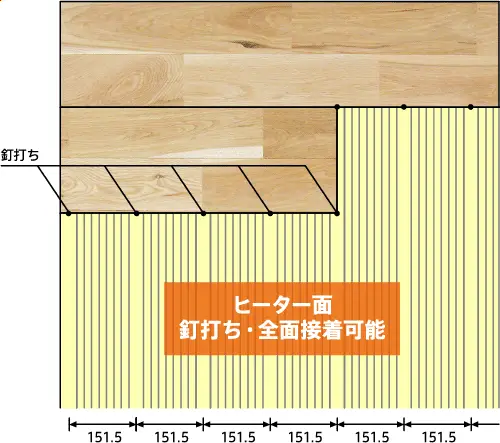 CFボードヒーターの釘打ち・接着範囲