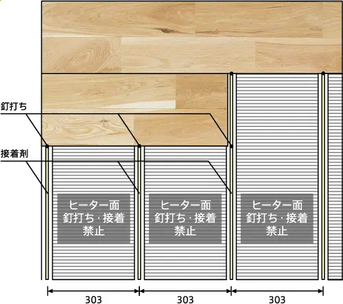 一般的なフィルムタイプ床暖房の釘打ち・接着範囲