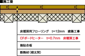 施工後