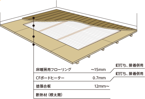 一般木床工法図