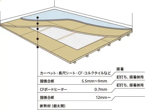 一般木床＋カーペット仕上げ図