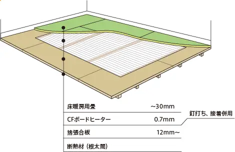 和室　畳仕上げ図