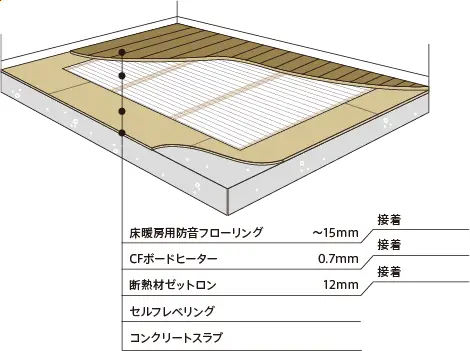 直張りフローリング仕上げ図