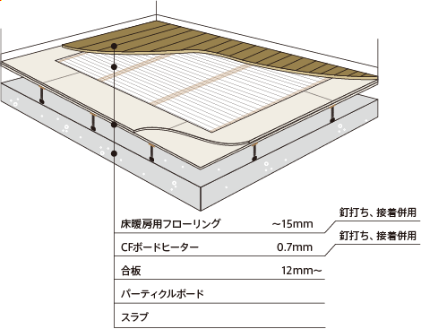 置き床工法図