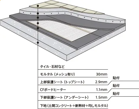 埋設工法図